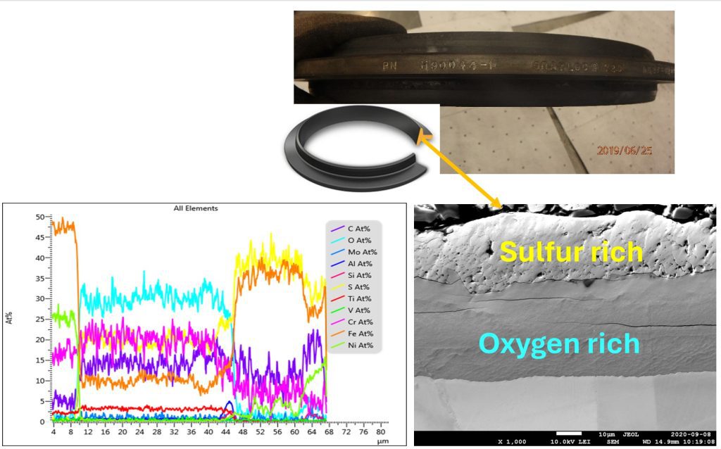 Figure 2: Forensic failure analysis of ex-service ASTM A638 (Grade 660) alloy seal ring.