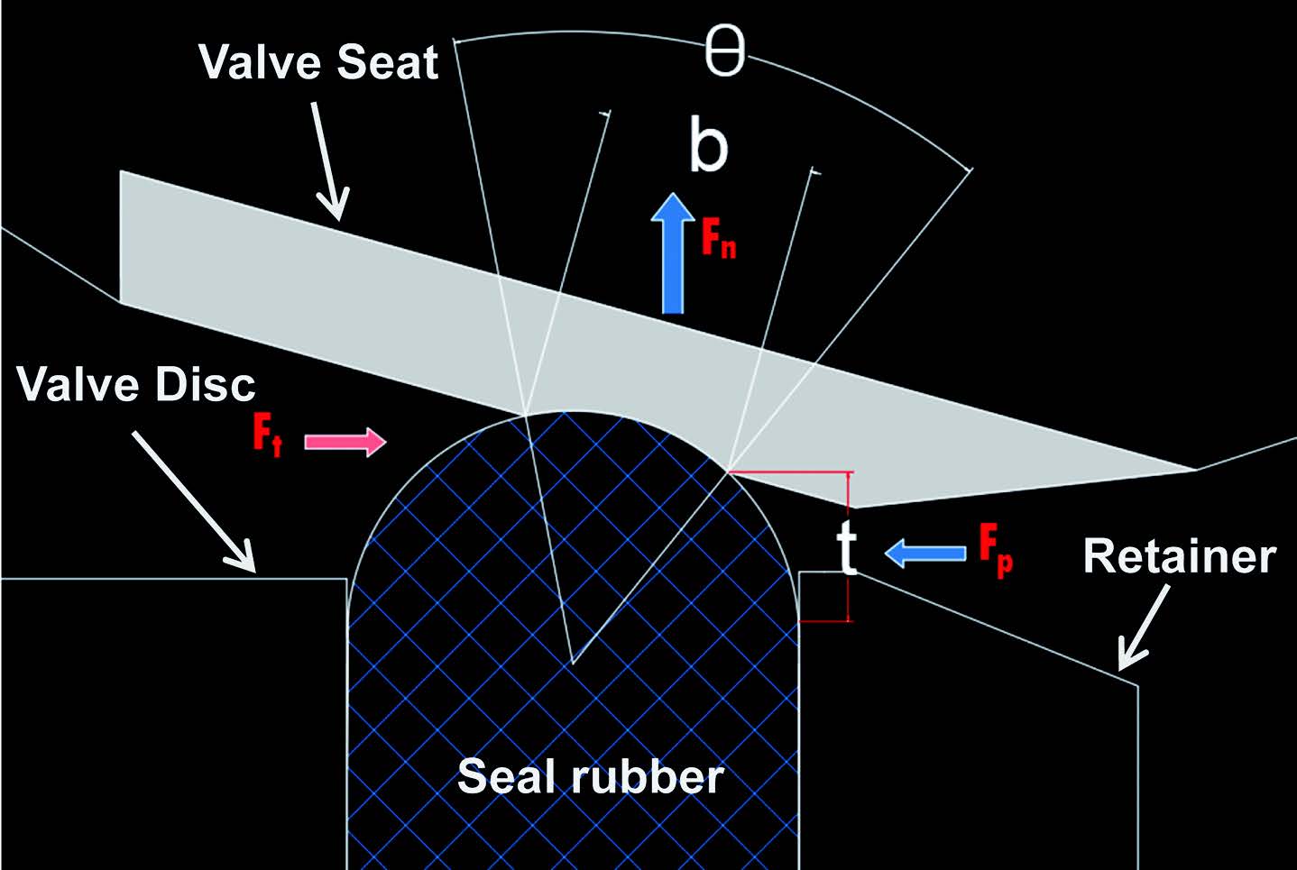 Figure 3: BFV rubber seal engaged with valve seat in closing position.