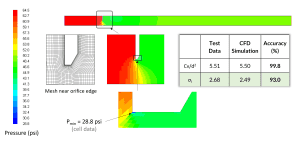 Step 1 single phase results