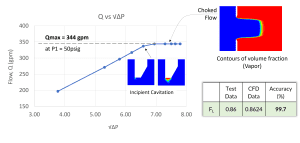 Step 2 multi phase results