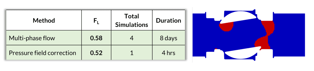 Case Study-1 Ball Valve