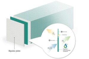 Versogen electrolyzer stack