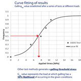 Asset Integrity Management System: Galling in Equipment Asset Integrity Management System: Galling in Equipment