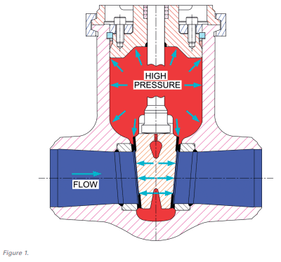 Tech Talk Pressure Locking 1