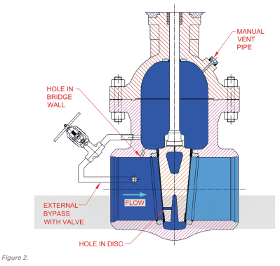 Tech Talk Pressure Locking 2