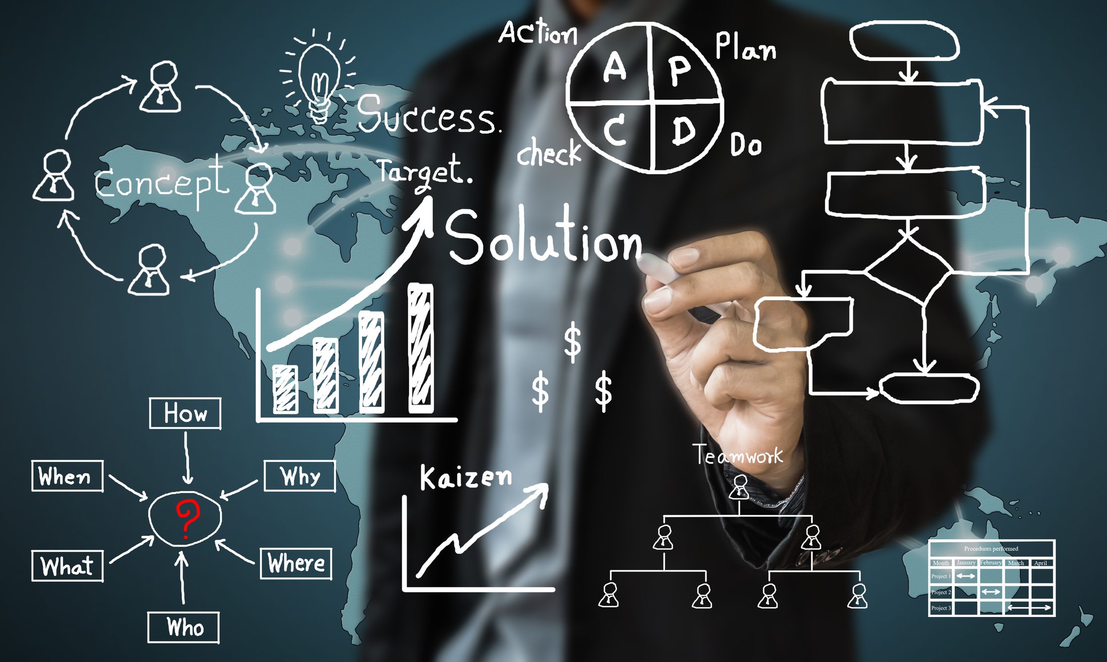 Build a Metrics-Driven Sales Culture in Valve Distribution