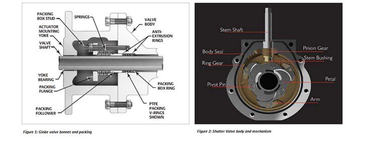 Figure One, Figure Two