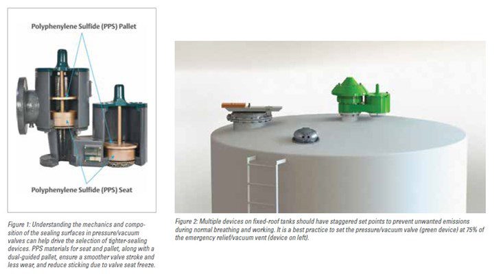 Emerson, Pressure Relief, Figure 1 , Figure 2