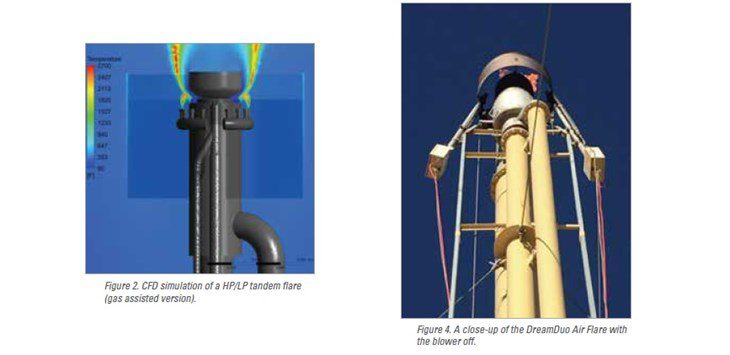 Cimarron, stack testing, flaring, monitoring, DreamDuo