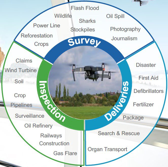 DroneTech Inc USA, figure 2