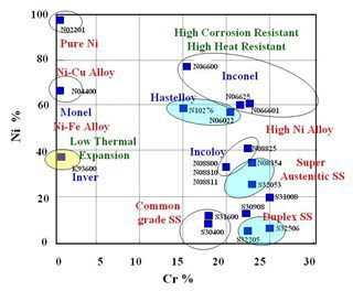 Fig 2. Nas Toa’s pipes and tubes showing the variety of materials available.