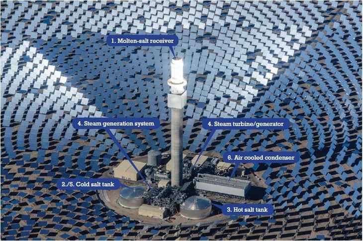 All 1.2 million square