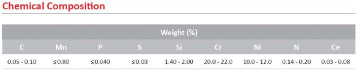 Figure 1. Chemical composition of Tubacex 253 MA