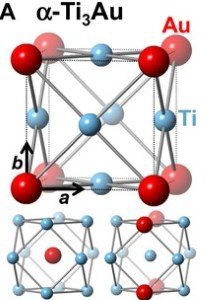 Ti3Au