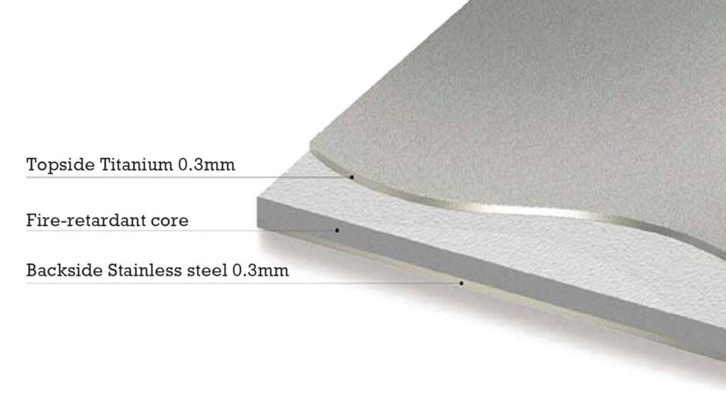 Composition of ALPOLIC/fr TCM. Total thickness: 4mm