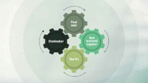 Image 1. Example of the circular approach