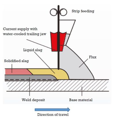 Figure 2. Electro Slag Welding.