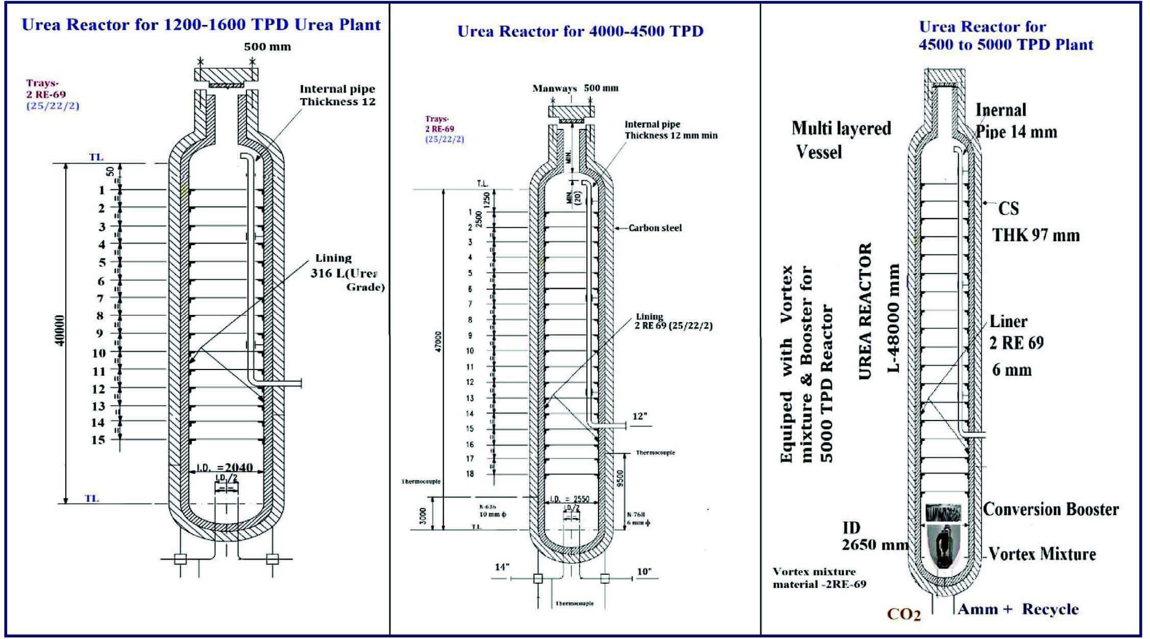 Figure 1. Design features of the stripper