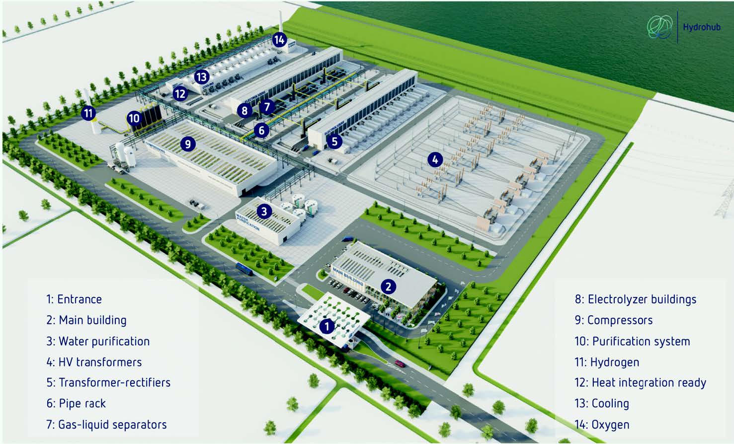 Figure 1. An artist’s impression of an advanced AWE 1-GW green-hydrogen plant