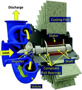 Cross-section of a Mohawk AORB highlights the main internal components