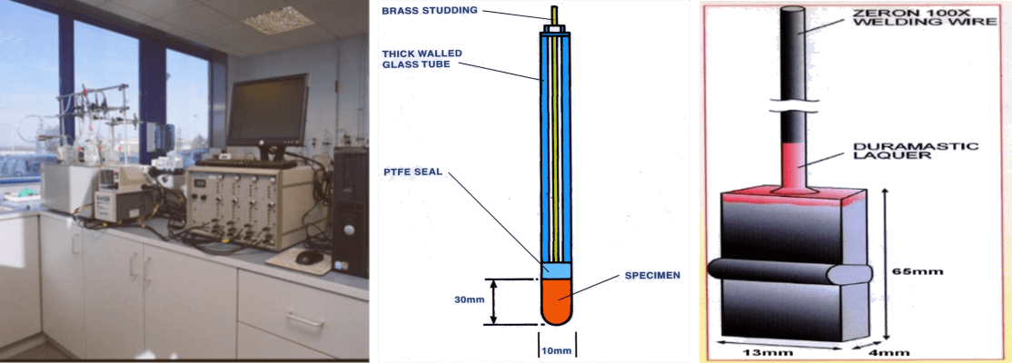 Figure 2. Test configuration and sample types used when measuring CPT and RCCT Figure 2. Test configuration and sample types used when measuring CPT and RCCT