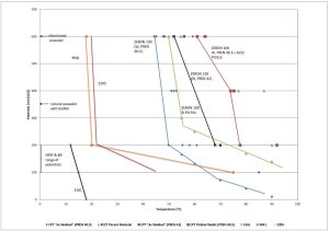 Figure 3. The effect of potential on RCCT and CPT of stainless steels in artificial seawater.