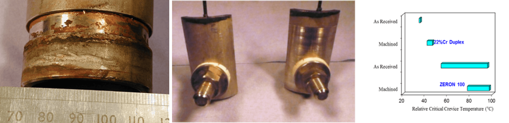 Figure 5. Crevice corrosion below the sealing face at a mechanical joint and the effect of skim machining the sealing face. Figure 5. Crevice corrosion below the sealing face at a mechanical joint and the effect of skim machining the sealing face.
