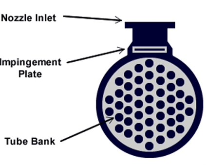 Figure 1. Sectional view of a heat exchanger