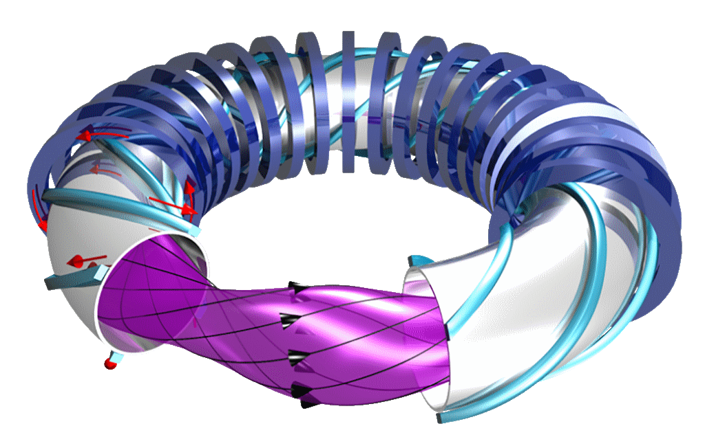 In a stellorator reactor, the magnets are twisted to produce the helical shape without the need for a transformer. Image: Max Planck Institute for Plasma Physics, Germany.