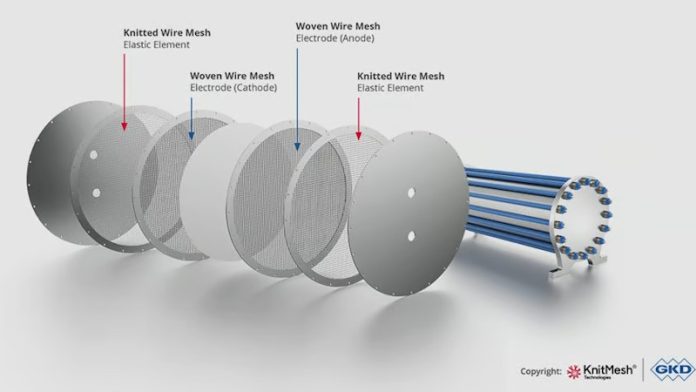 GKD and KnitMesh combine their expertise in H₂ mobility