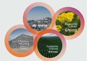 Accelerating the Way to Carbon Neutrality by 2050