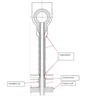 Figure 4a. Top section of the modified riser design illustrating the location of subsequent failures Figure 4a. Top section of the modified riser design illustrating the location of subsequent failures