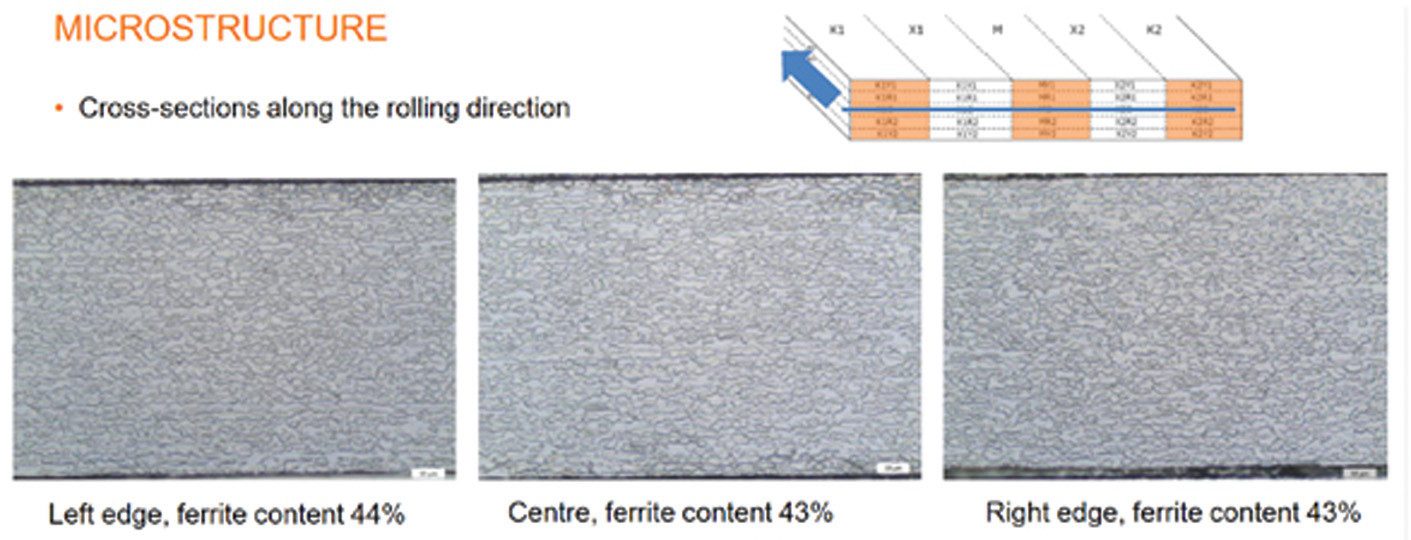 Figure 1. Microstructure of strip along the rolling direction.