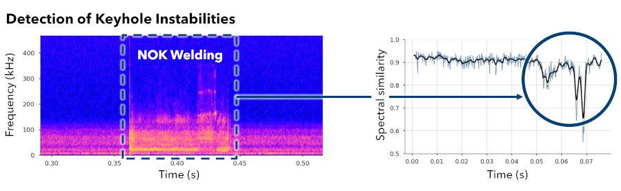 Prozessüberwachung mit dem Optischen Mikrofon