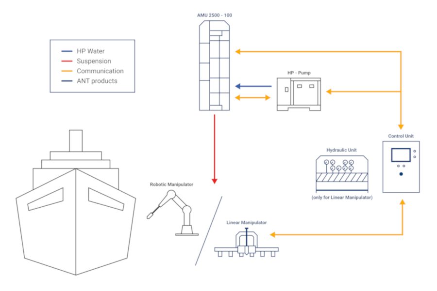 Wasserstrahlschneiden ermöglicht umweltfreundliches Schiffsrecycling und grüne Stahlproduktion