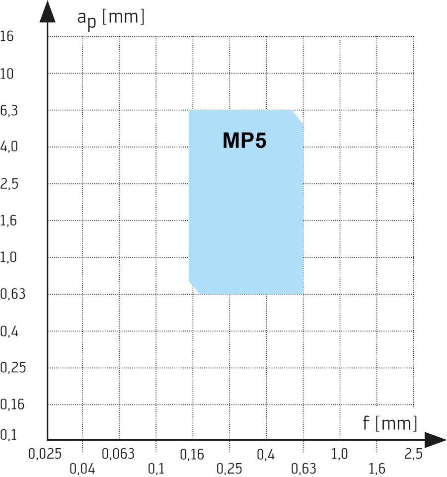 Praktische Tipps für bessere Zerspanungs-Ergebnisse
