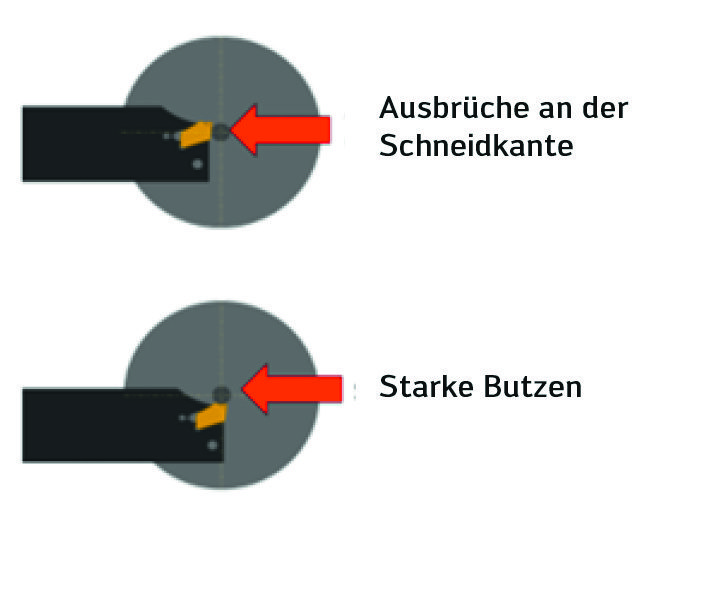 Einfach besser drehen