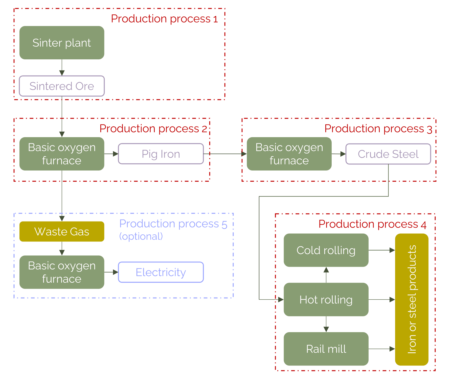 bild-nachhaltigkeit-cbam-carboneer-1-k Das CO2-Grenzausgleichsystems (CBAM) Auswirkungen für Importeure, Produzenten und Händler