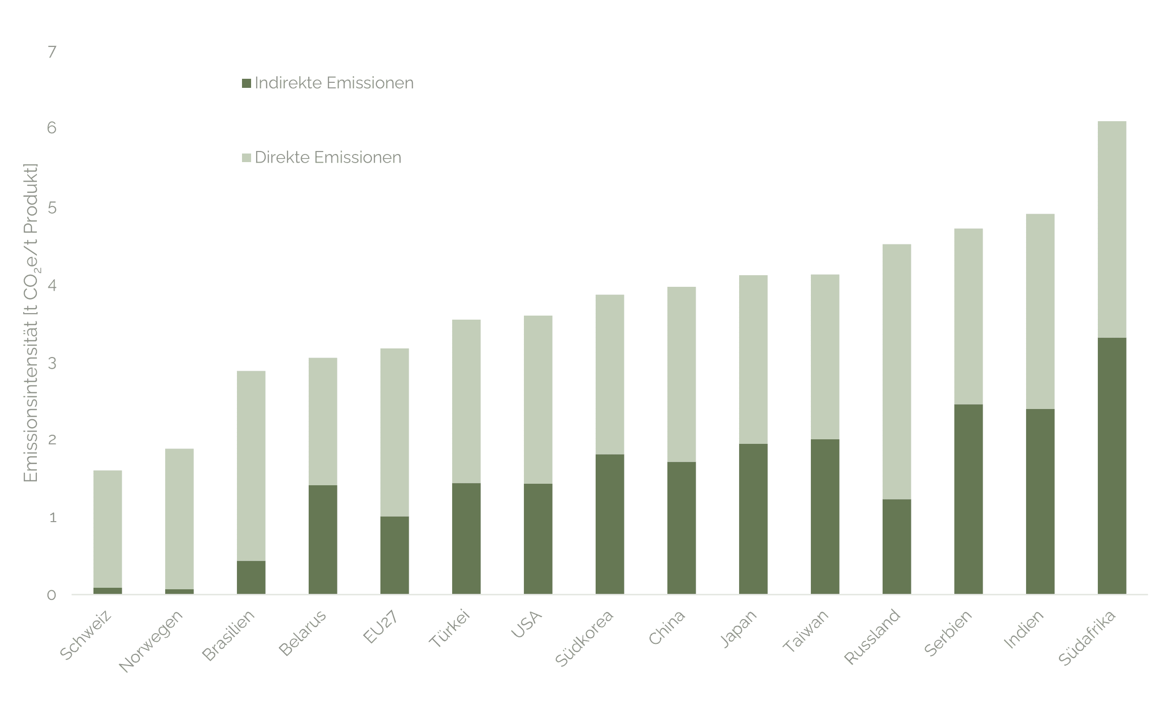 bild-nachhaltigkeit-cbam-carboneer-2-k CBAM