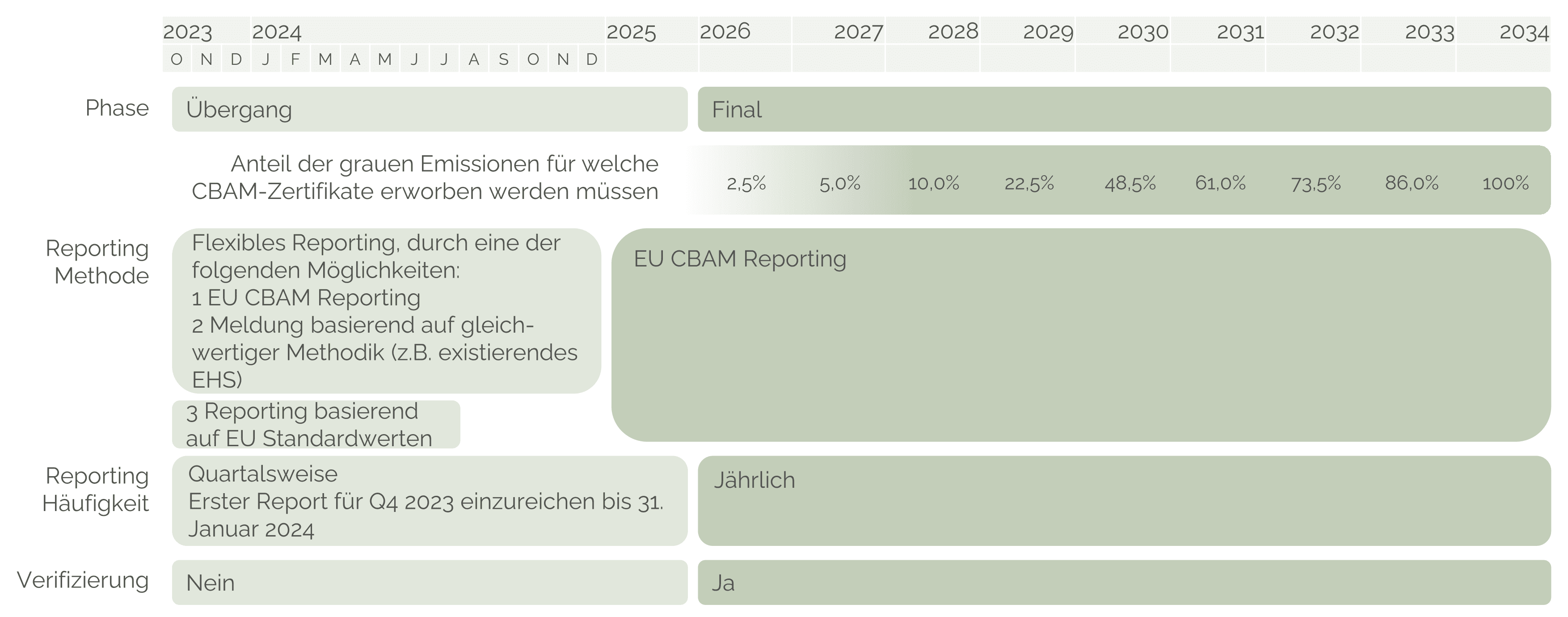 bild-nachhaltigkeit-cbam-carboneer-3-k Das CO2-Grenzausgleichsystems - Auswirkungen für Importeure, Produzenten und Händler