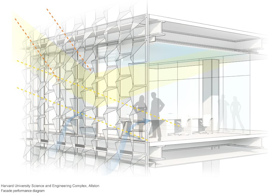 Nachhaltige Brillanz