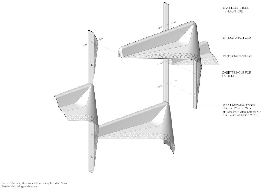 Nachhaltige Brillanz